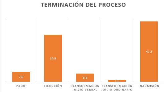 El proceso monitorio: ¿viable y eficaz?